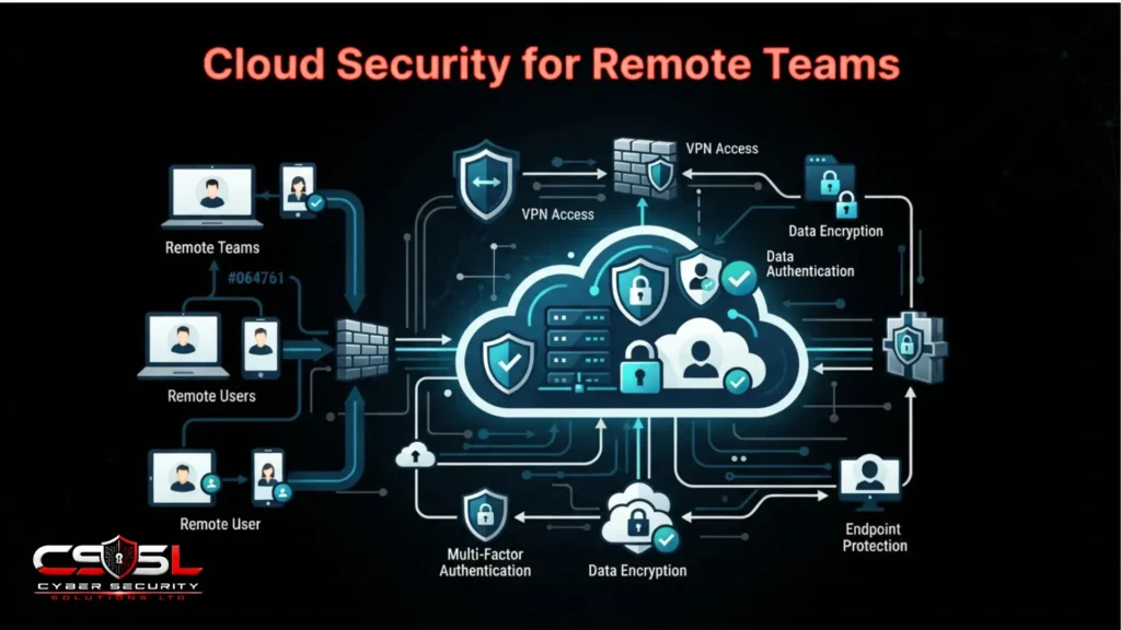 Cloud security for remote teams diagram showing VPN vs ZTNA and BYOD