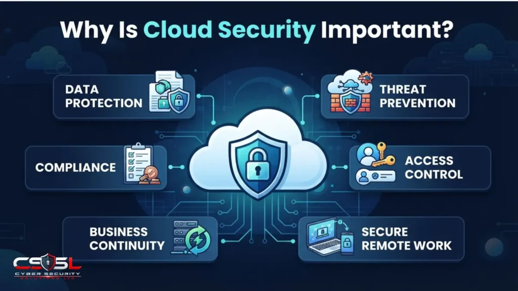 Why Is Cloud Security Important?
