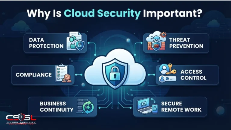 Why Is Cloud Security Important?