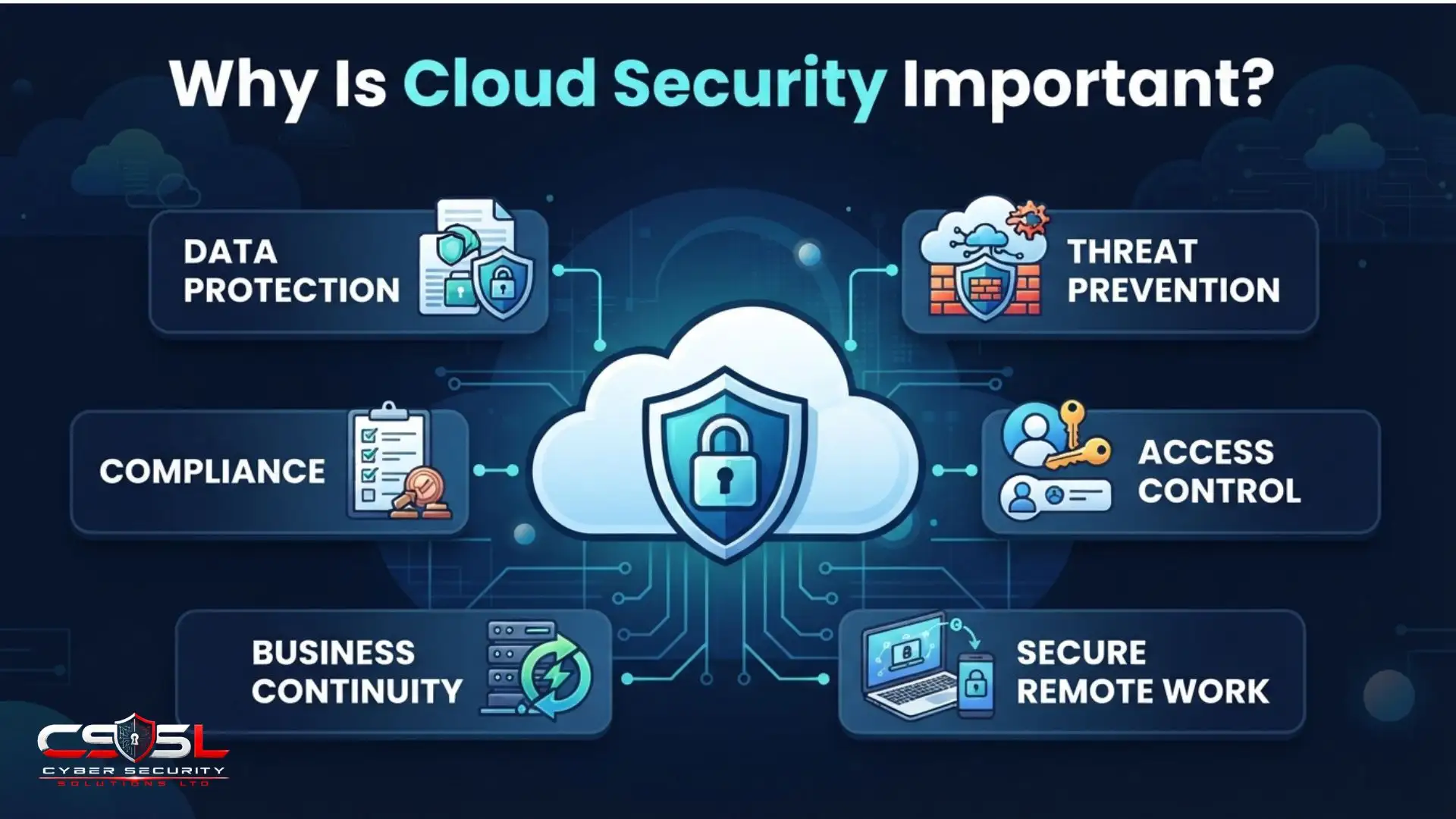 Why Is Cloud Security Important?