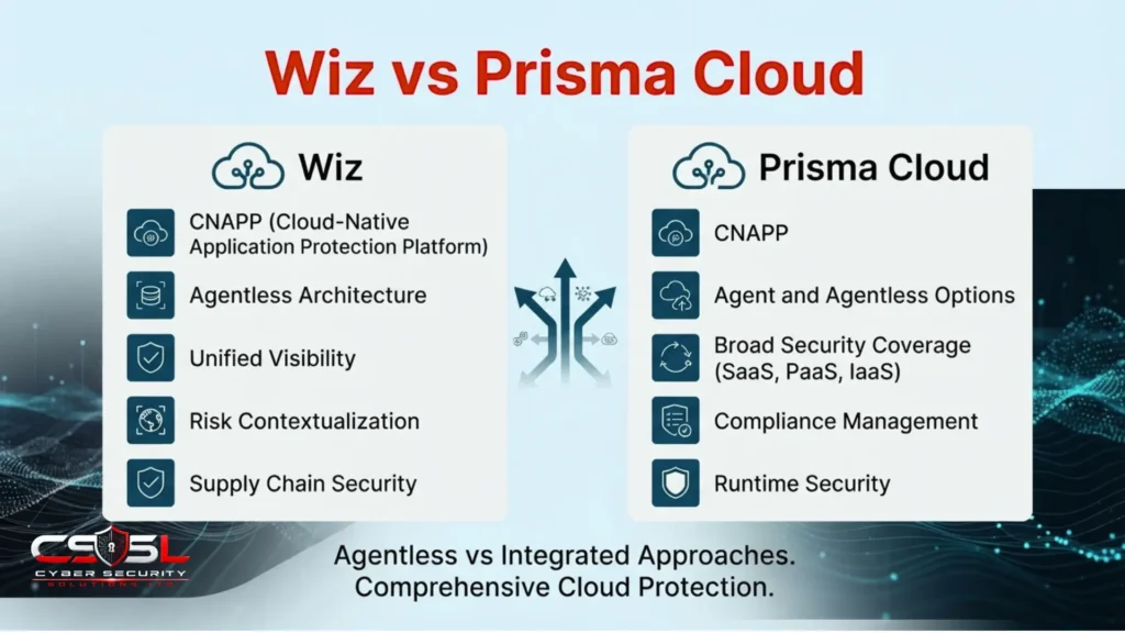 Wiz vs Prisma Cloud comparison showing Google acquisition and Cortex Cloud rebrand