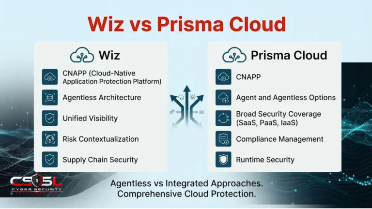 Wiz vs Prisma Cloud comparison showing Google acquisition and Cortex Cloud rebrand