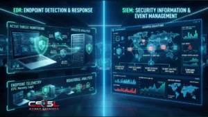 Diagram showing EDR endpoint telemetry feeding into a SIEM platform for correlated threat detection and response