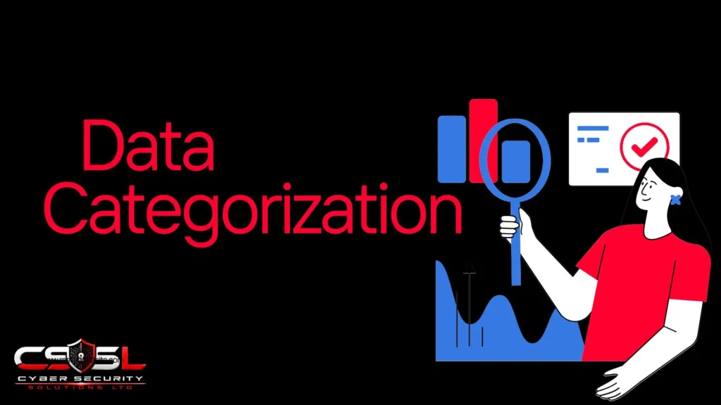 Diagram showing data classification levels from public to restricted for categorizing business data by sensitivity