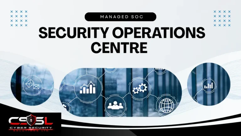 what is a managed SOC diagram showing security operations centre as a service pricing and benefits