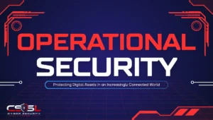 what is (OPSEC) Operational Security diagram showing the five step operational security process for protecting sensitive information