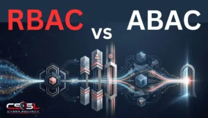 RBAC vs ABAC diagram showing Kerberos ticket granting authentication and access control decisions