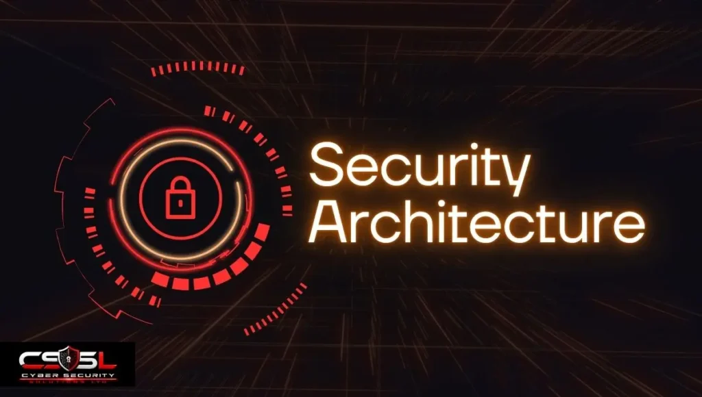 what is security architecture diagram showing SABSA six layer matrix and business attributes traceability