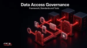 Data access governance diagram showing sensitive data stores, user groups and permission maps, with owners reviewing access and removing an open share to enforce least privilege