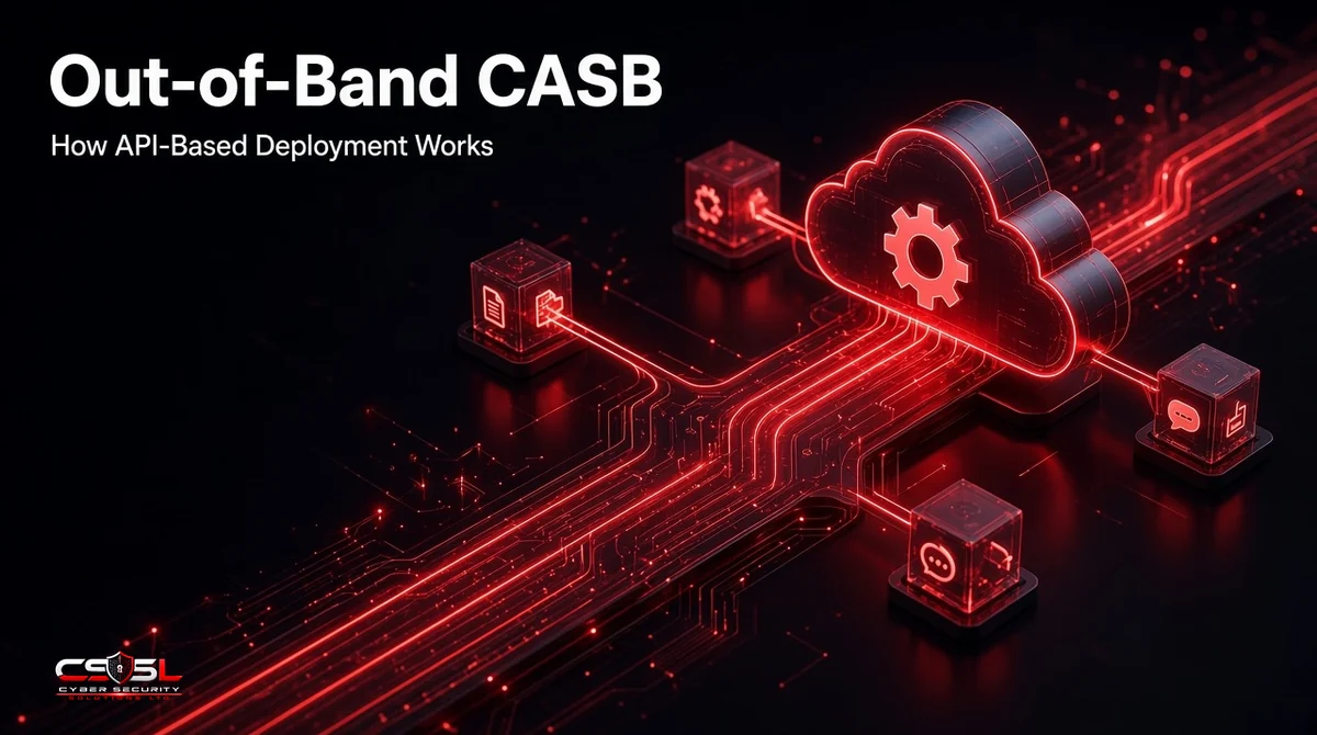 Out-of-band CASB architecture diagram showing an API-based cloud access security broker connecting to Microsoft 365, Google Workspace and Salesforce through APIs to scan stored files, compared with an inline proxy CASB sitting between users and the cloud